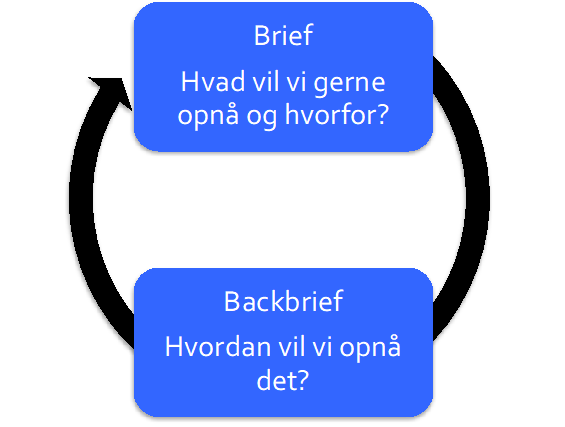 Grafik