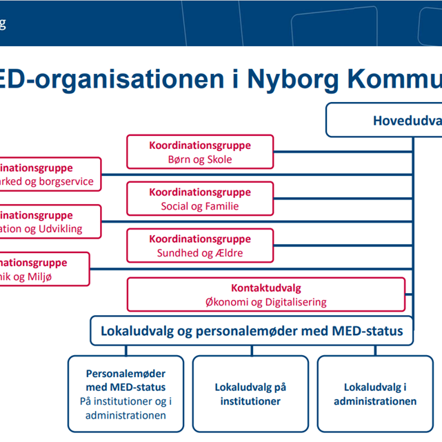 MED-organisationen i Nyborg Kommune