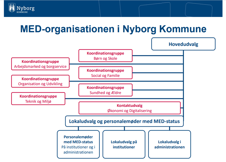 MED-organisationen i Nyborg Kommune